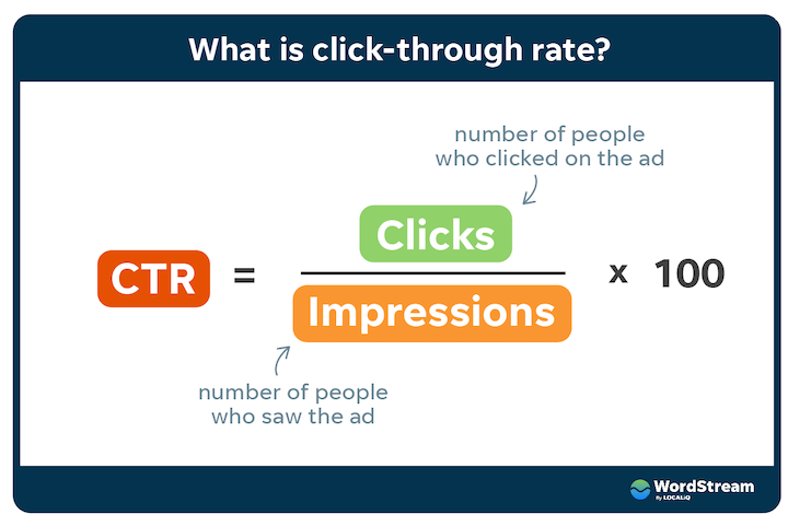 qué es ctr